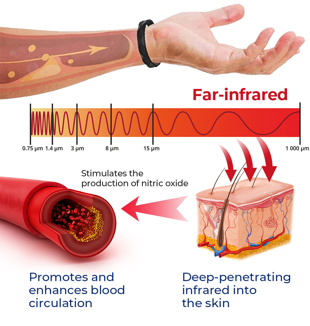 Futusly™ Blood Sugar Regulation Medical Health Wristband