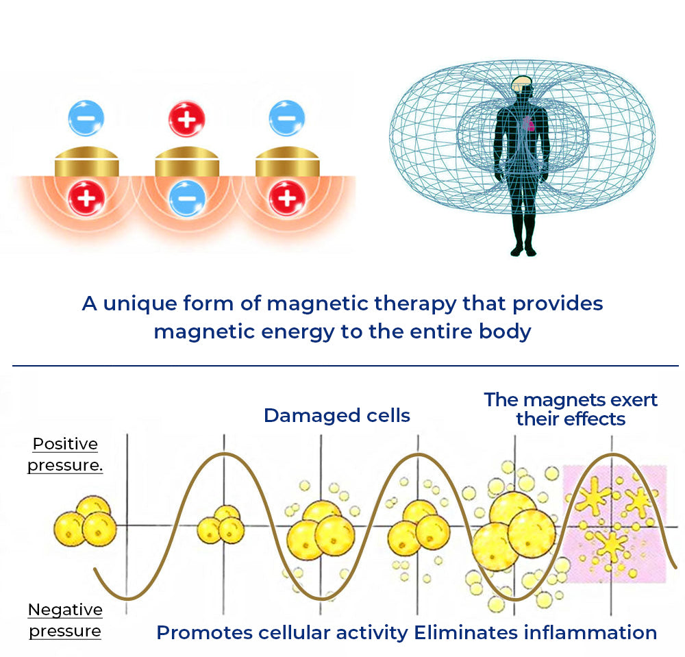 Futusly™ Magnetic Ionic Energy Health Bracelet